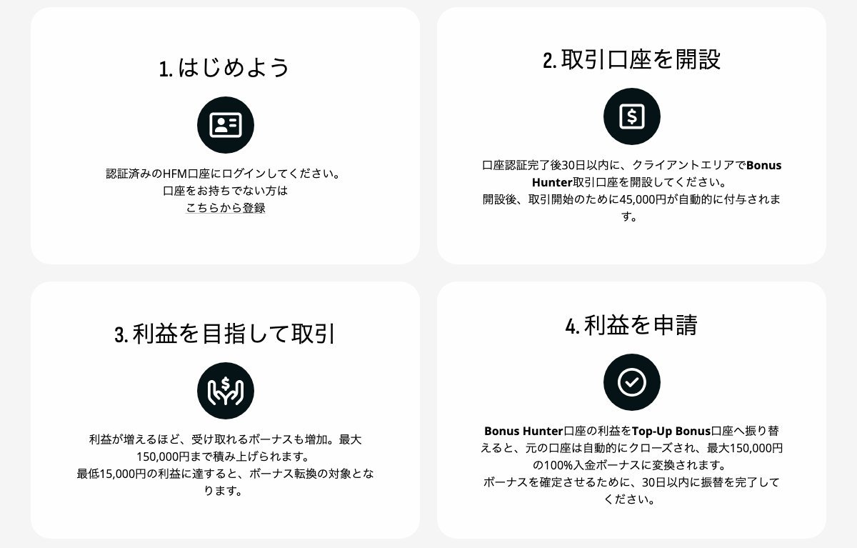 HFMの口座開設ボーナス(公式サイト・2026年9月29日)