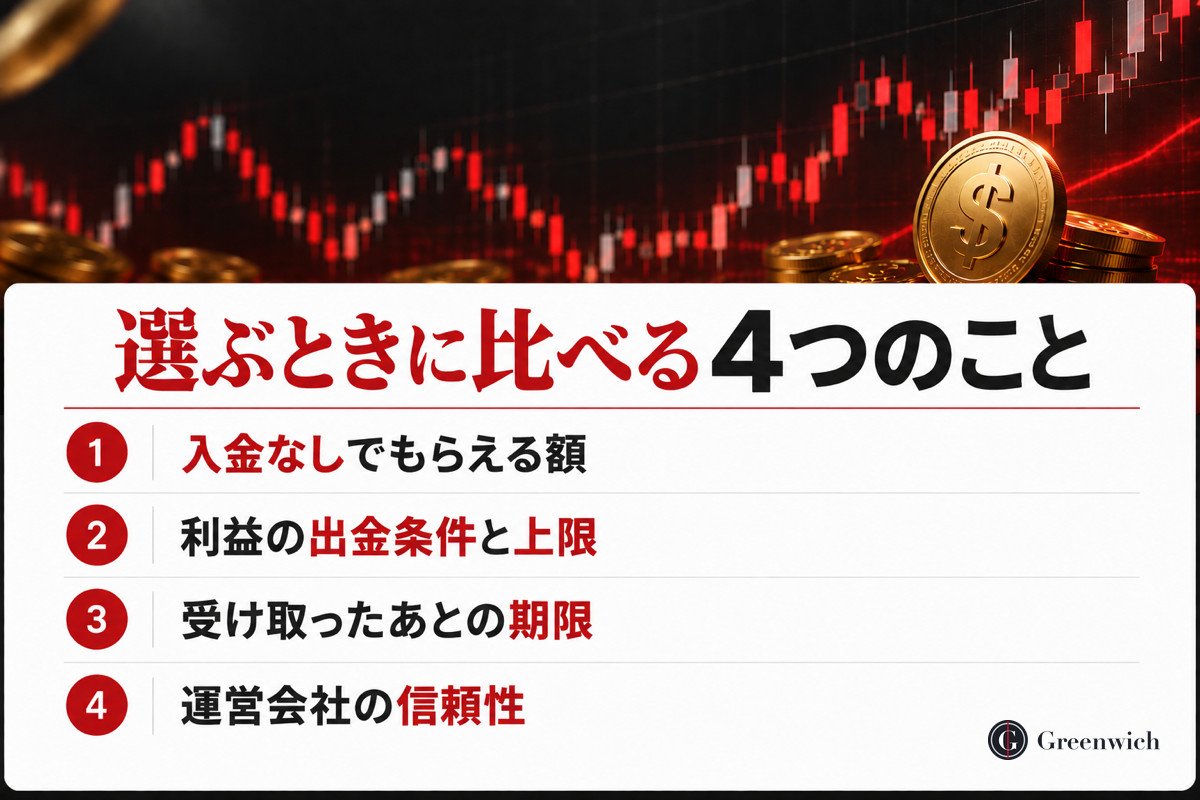 口座開設ボーナスを選ぶときに比べる4つのこと