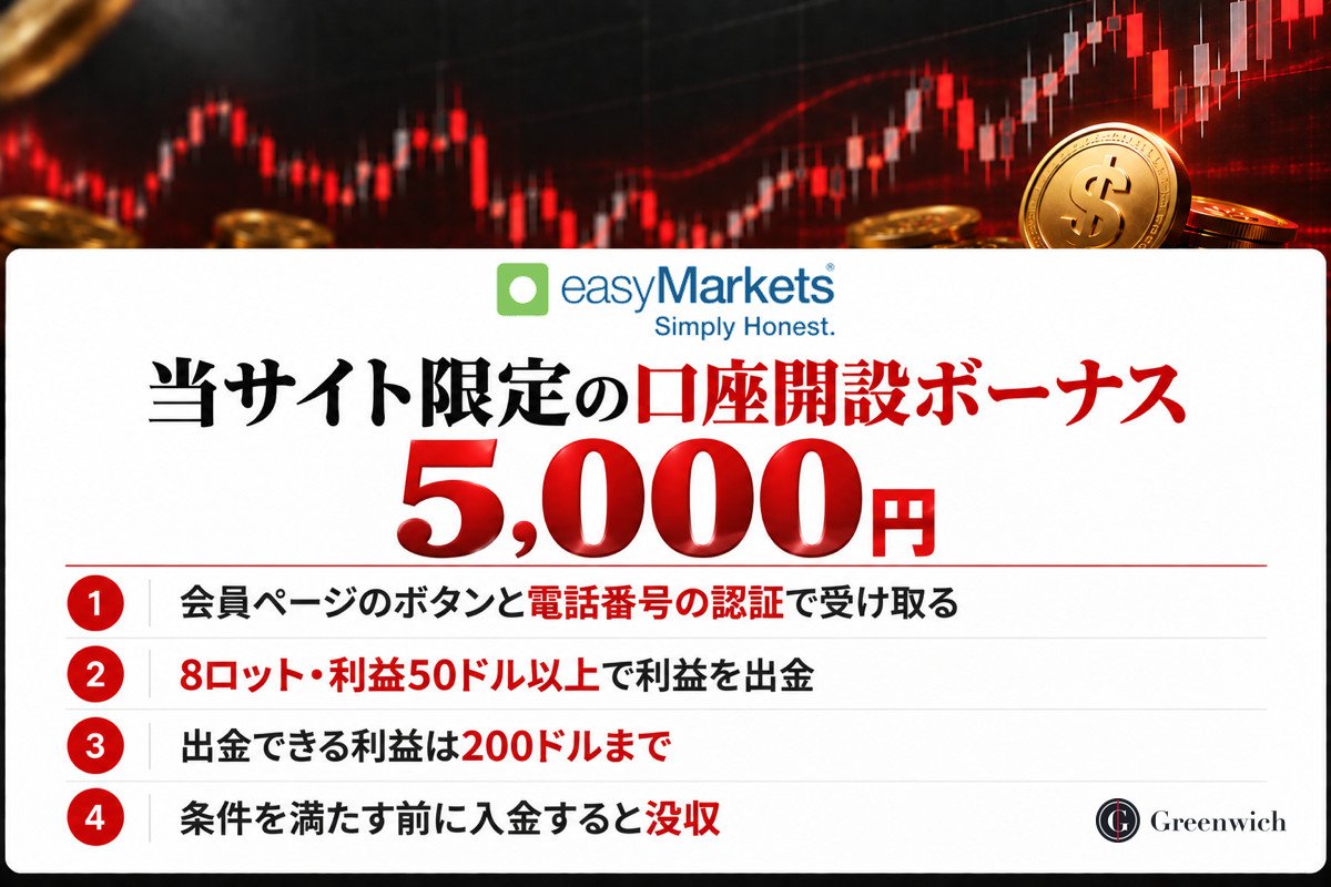easyMarketsの当サイト限定の口座開設ボーナス