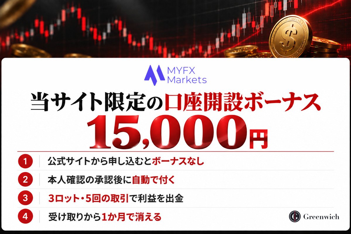 MYFX Marketsの当サイト限定の口座開設ボーナス