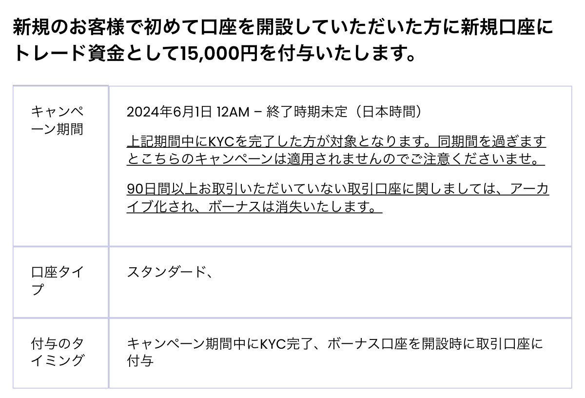 Swift Traderの口座開設ボーナス(公式サイト・2026年9月29日)