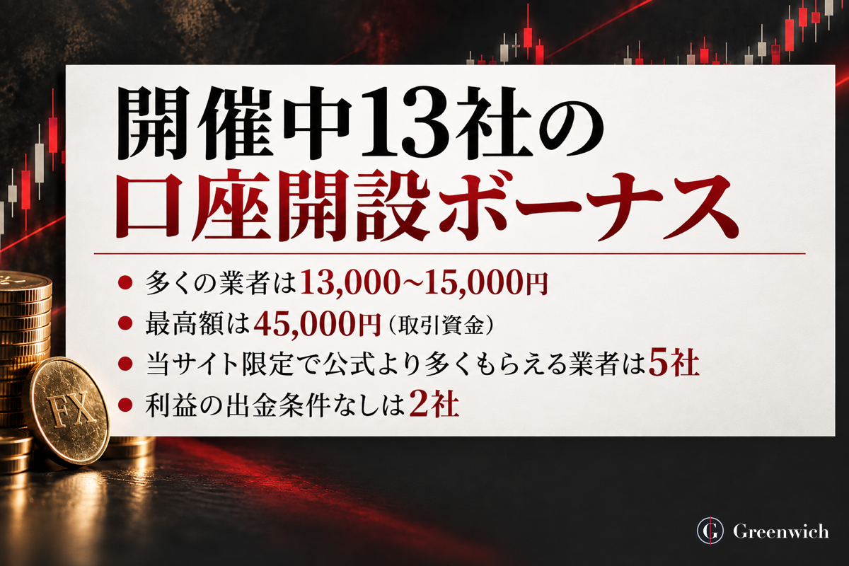 口座開設ボーナスを開催中の海外FX13社の要点(多くは13,000〜15,000円・最高額45,000円・当サイト限定5社・出金条件なし2社)